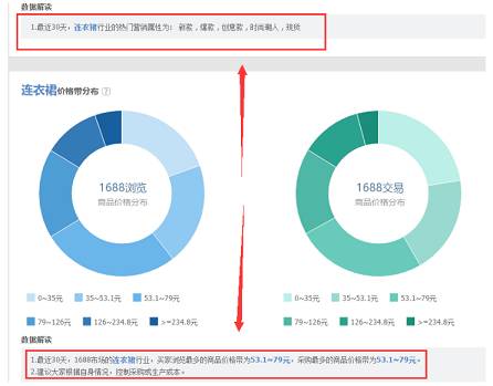 2023年淘寶新款貨源-你選對了嗎?